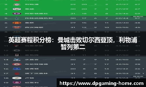 DP真人