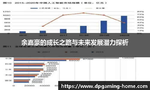 DP真人